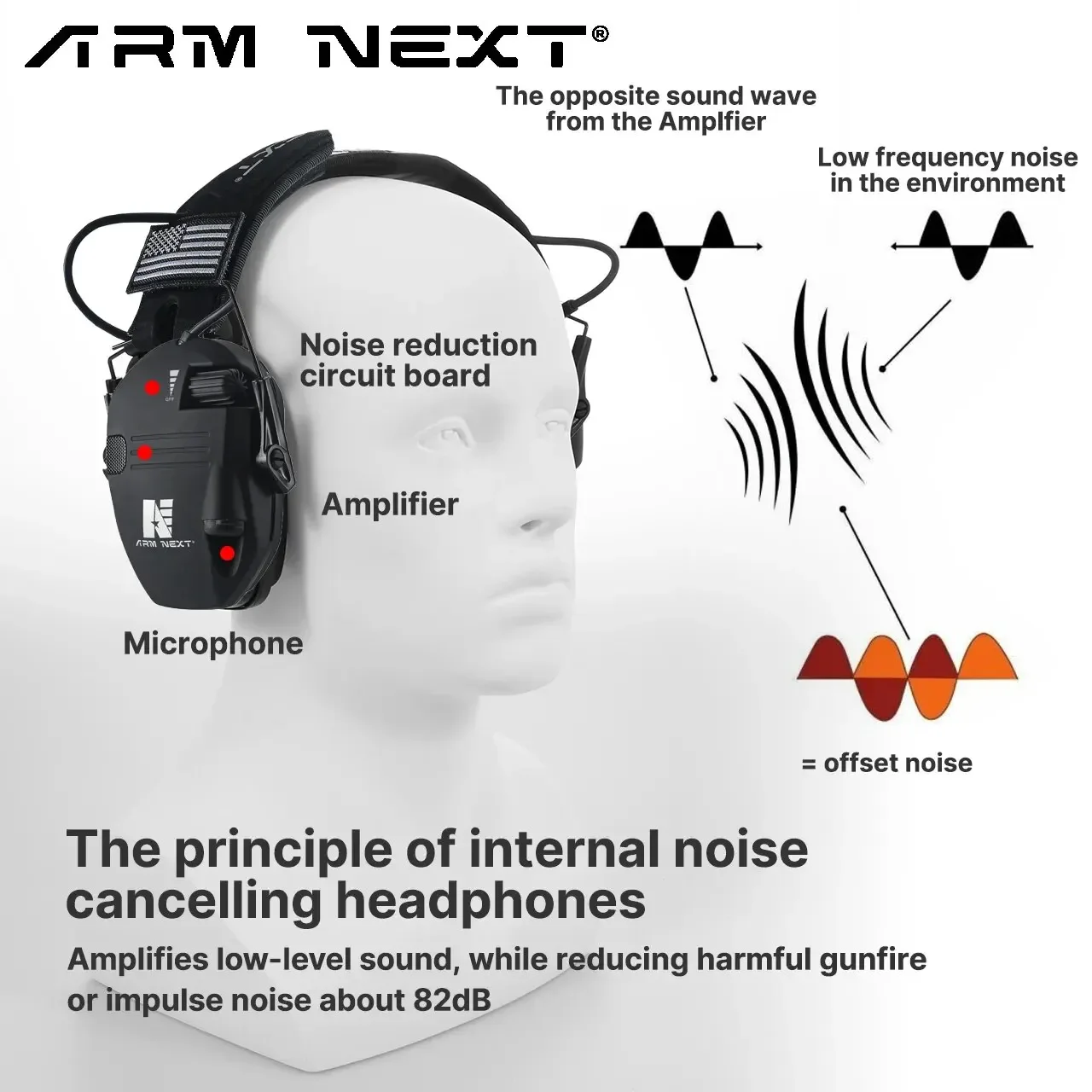 ARM NEXT Ear Protection Electronic Hearing Sparta Active Protector for Shooting Earmuffs NRR 23dB Noise Reduction