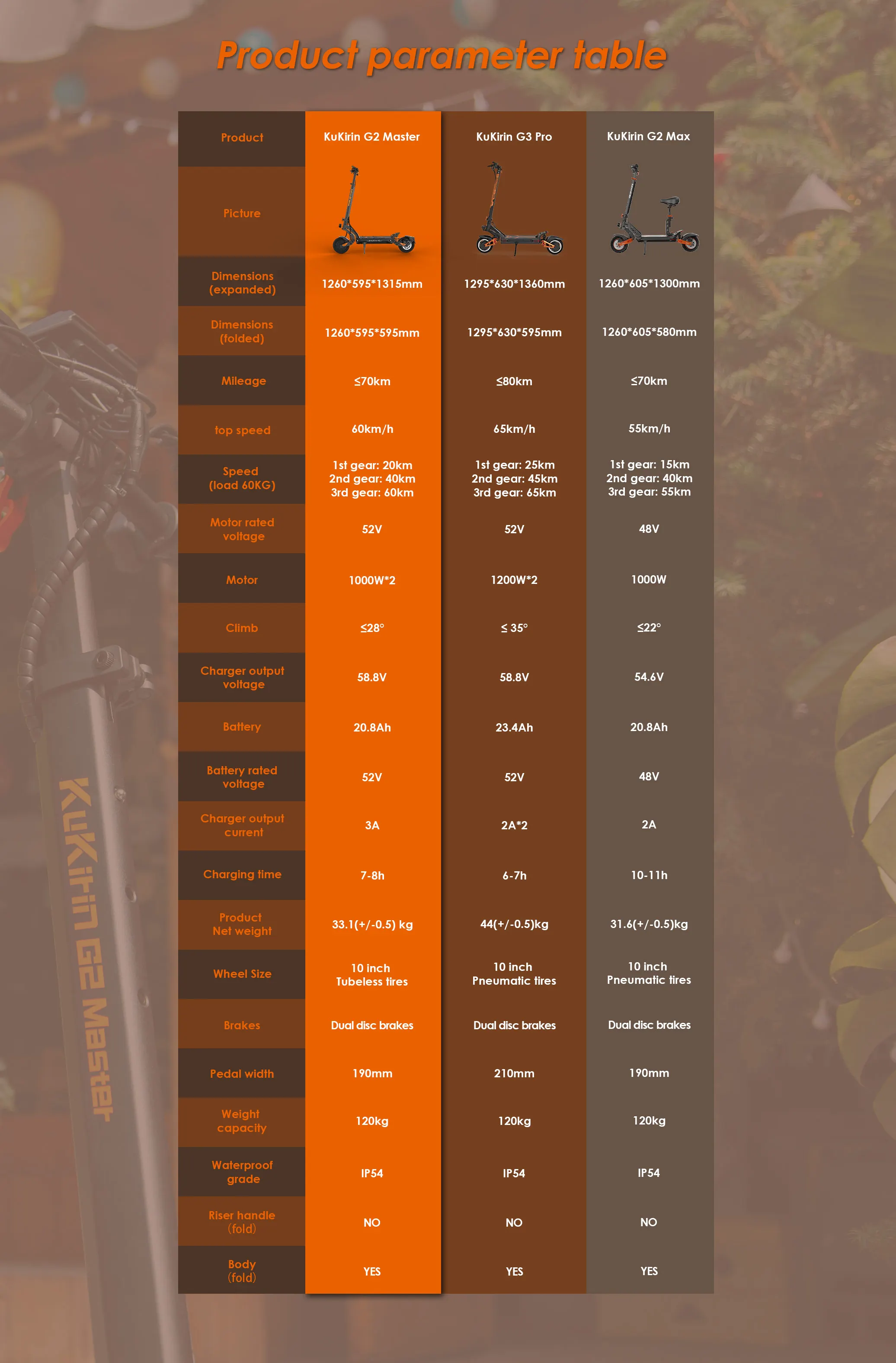 KuKirin G2 Master Foldable Electric Scooter 2000W 52V 20.8AH 60KM/H 70KM A408c4d1dc96348f591b6f15030e2f74bm