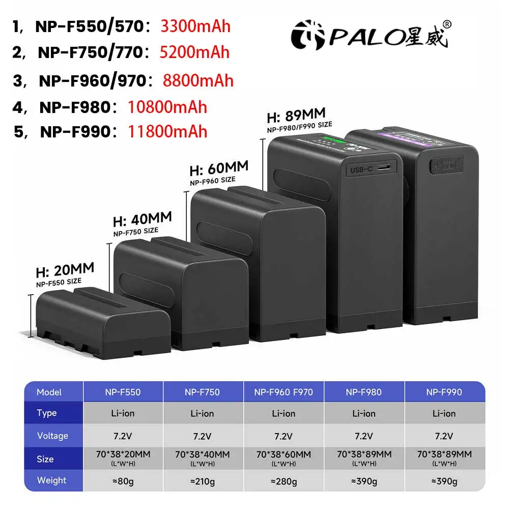 

PALO NP-F550 NP-F750 NP-F960 NP-F980 NP-F990 Аккумулятор для камеры + ЖК-зарядное устройство с двумя USB-портами для Sony NP-F330 NP-F970 YONGNUO Лампы для камеры