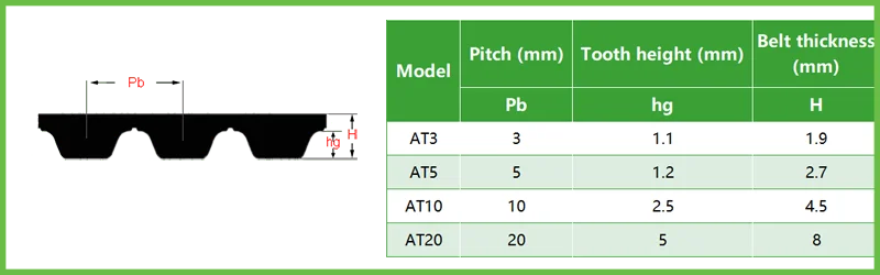 Correias de transmissão