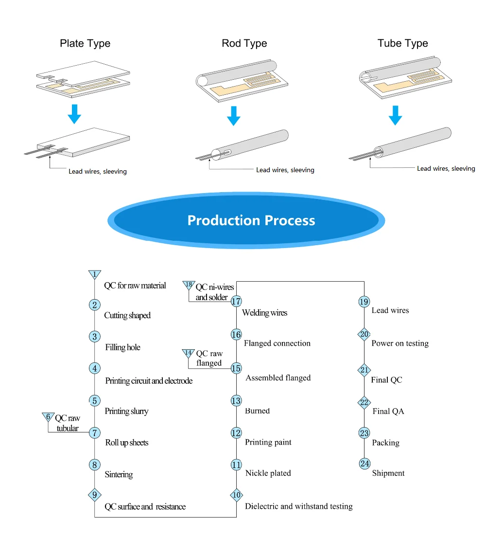 Description Picture 4 of itemMCH Metal Alumina Round Ceramic Heating Element 5V 12V Disc Heater