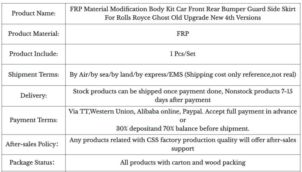 FRP Material Modification Body Kit Car Front Rear Bumper Guard Side Skirt For Rolls Royce Ghost Old Upgrade New 4th Versions