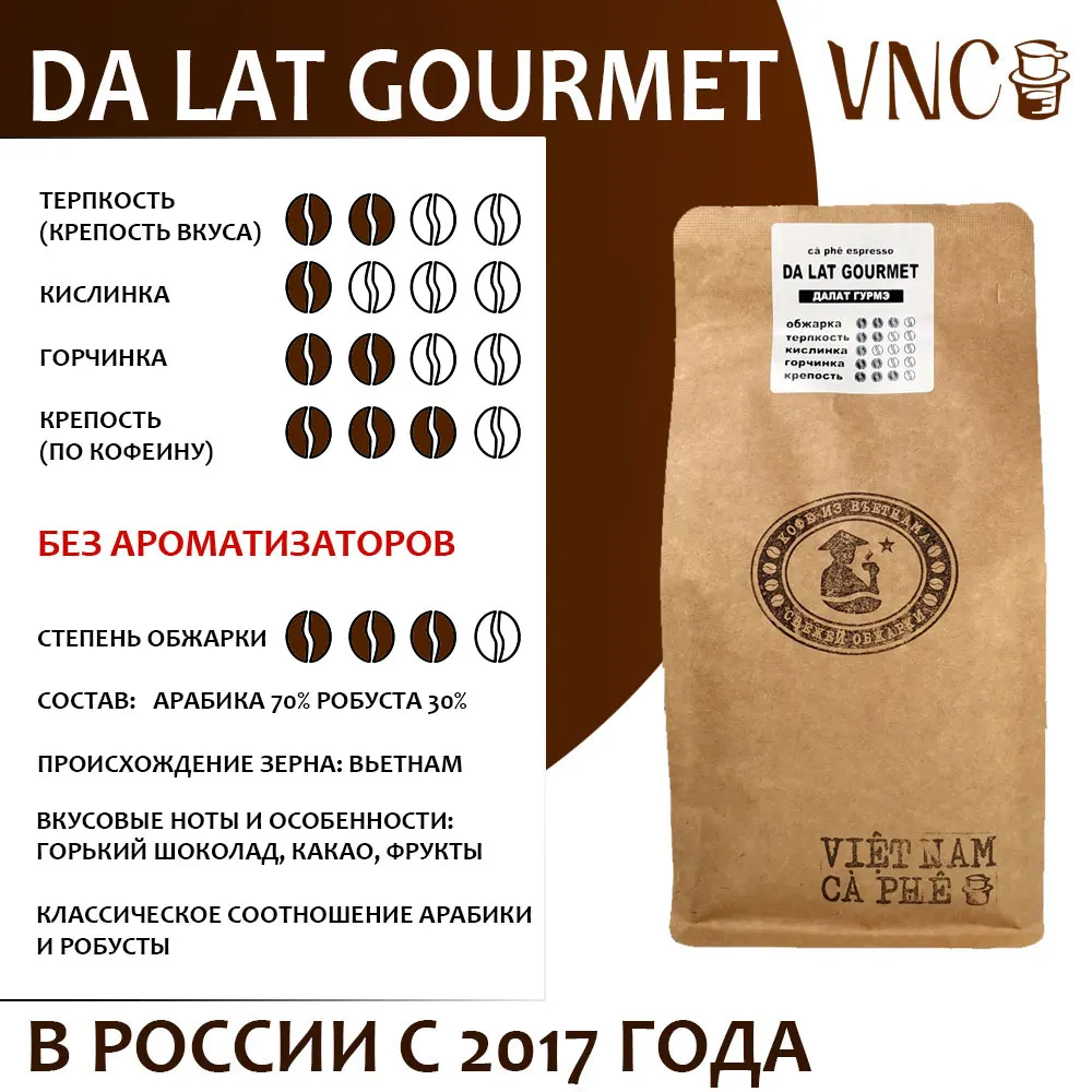 Рисунок 2 - Кофе молотый VNC "Da Lat Gourmet"