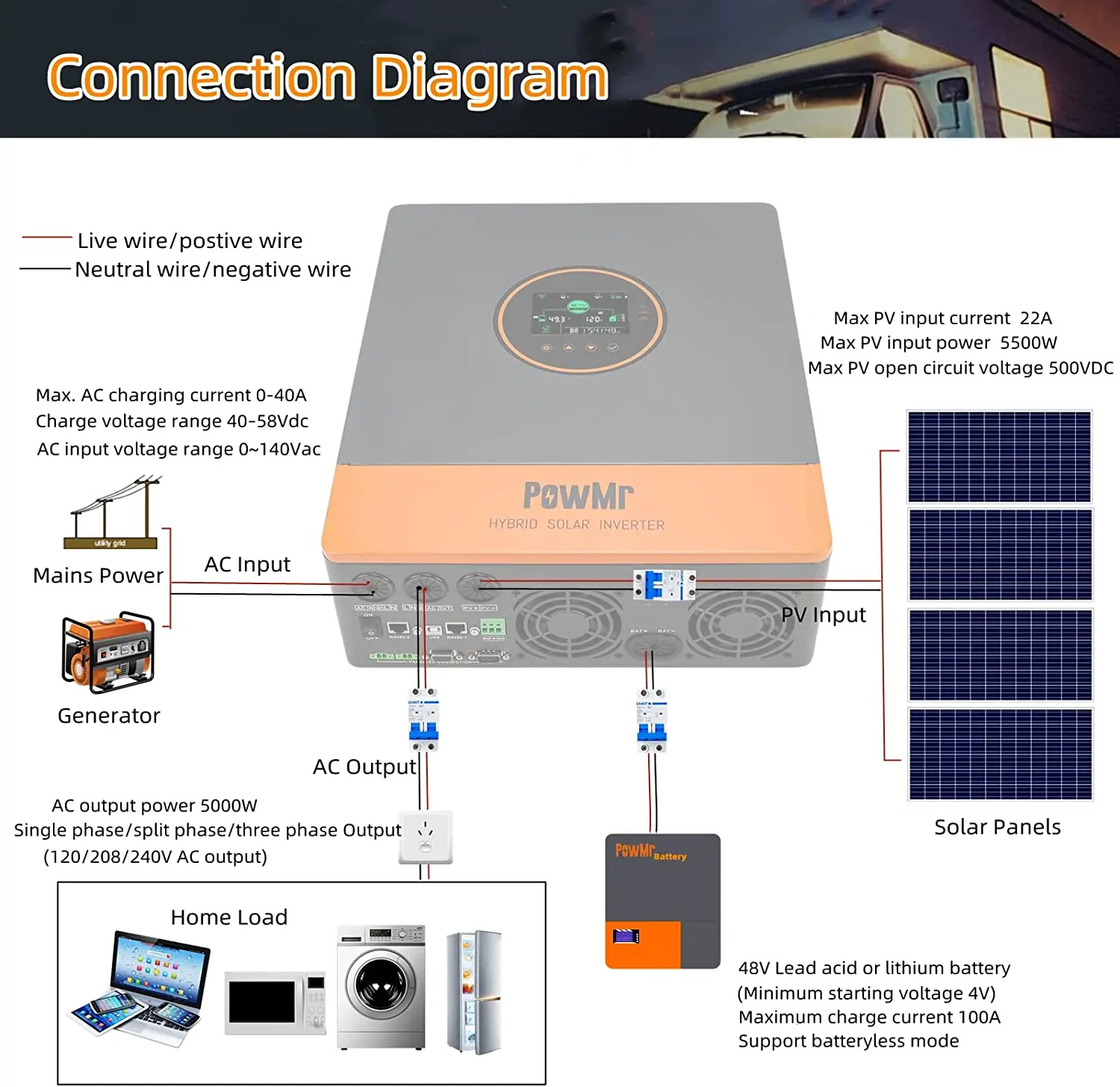 PowMr 5KW Split Phase Inverter 48V 110V Off Grid Pure Sine Hybrid Solar Inverter with MPPT 100A Battery Charger Parallel Up to 6 3
