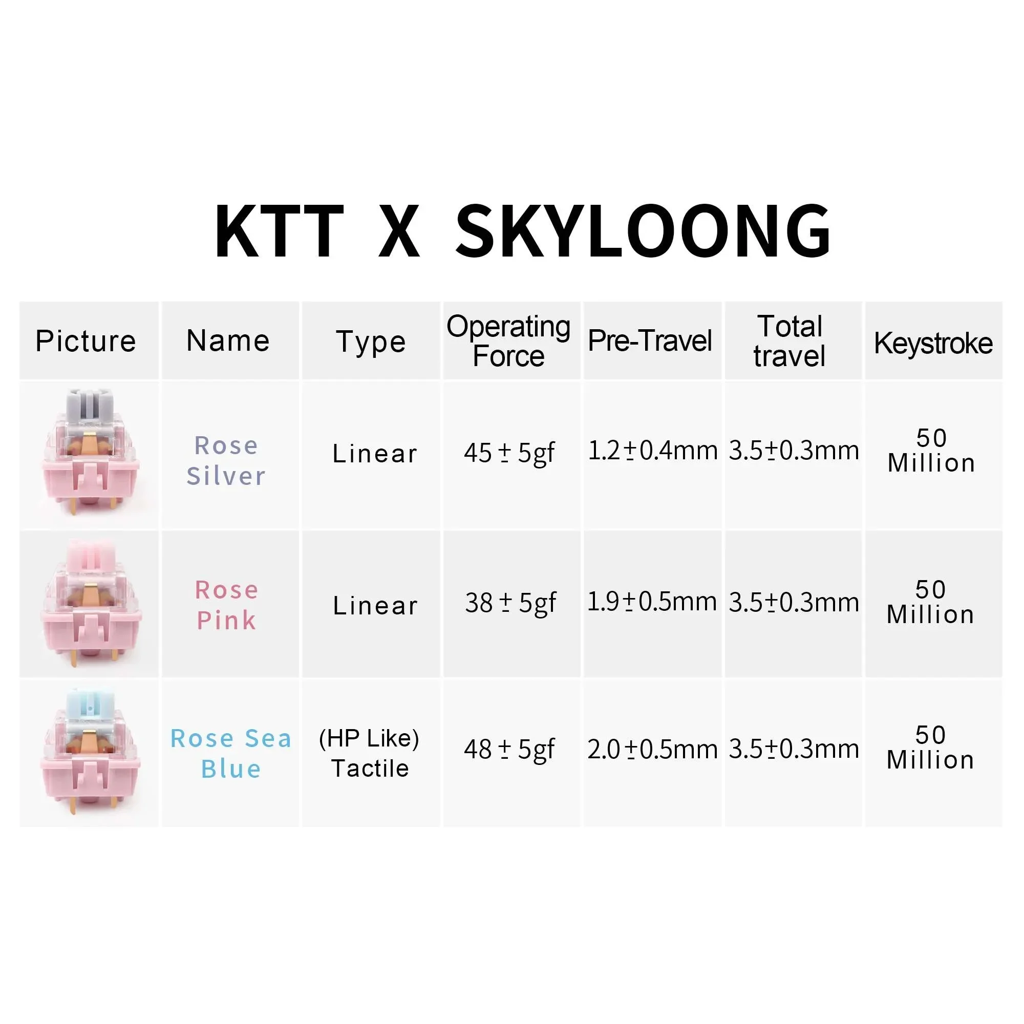 SKYLOONG 기계식 스위치, KTT 맞춤형 선형 및 촉각 스위치, 5 핀 사전 윤활 키보드 액세서리, 게임용 스위치, 35 개