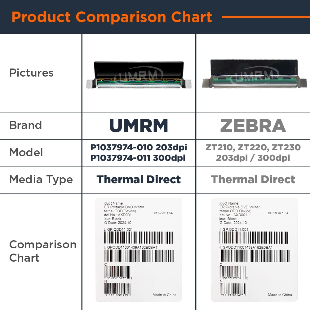 P1037974-010/P1037974-011 Printhead for Zebra ZT210/ZT220/ZT230 203dpi/300dpi Thermal Transfer Barcode Label Printer Print Head