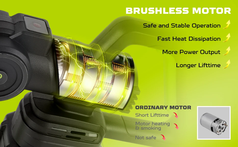 Leistungsstarker 200Bar 1200W Bürstenloser Kabelloser Hochdruckreiniger mit 6-in-1 Düse für Auto- und Hausreinigung Drahtlose Autowäsche 21V – Detail 2