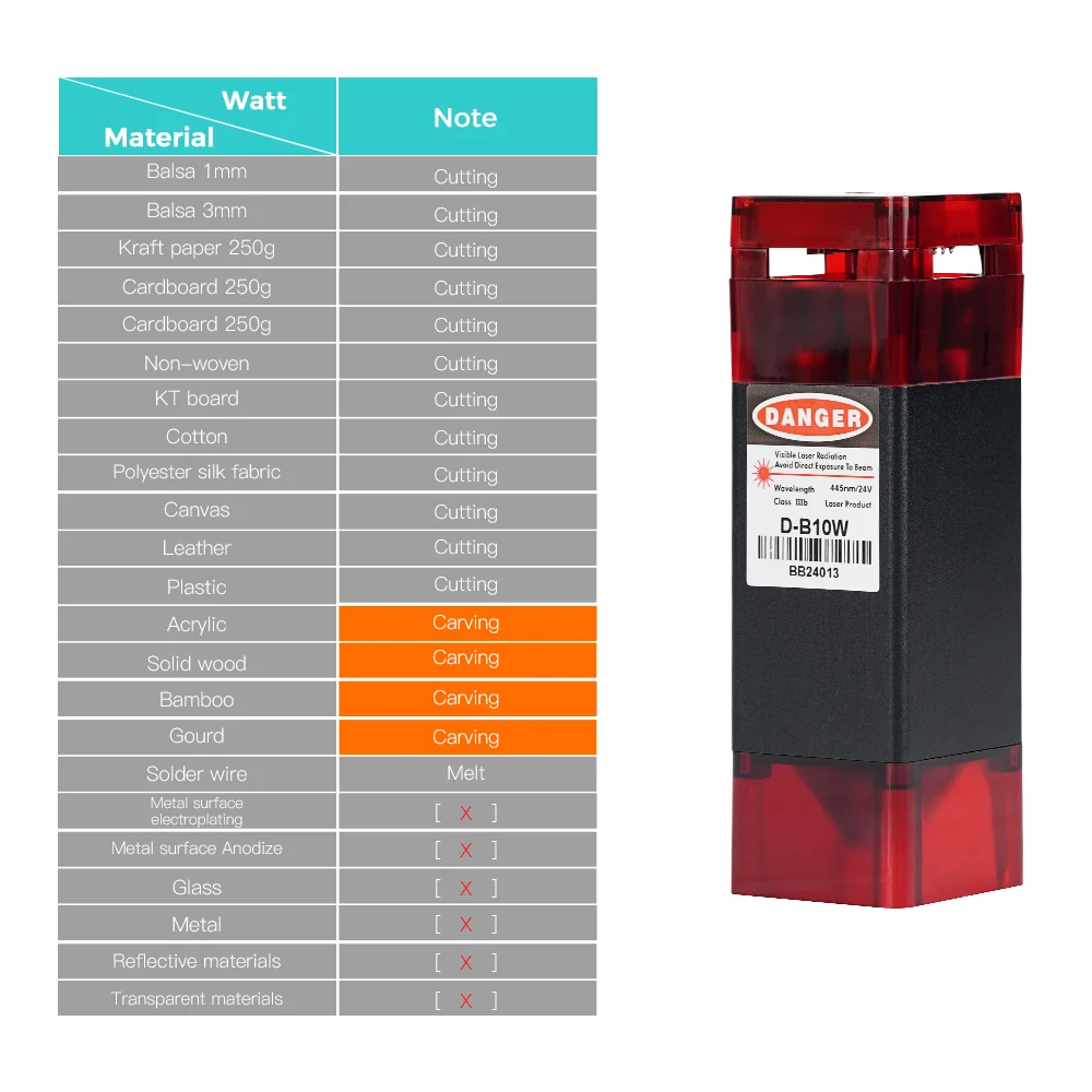 Duas Árvores 80w Laser Head para Máquina de Gravura Cortador a Laser Corte Acrílico Madeira Gravura Metal Módulo Laser 450nm Azul - Imagem 4
