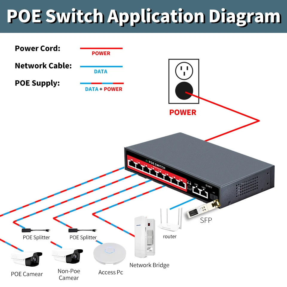 AI Watchdog Built-in Power 120W Ethernet Switch