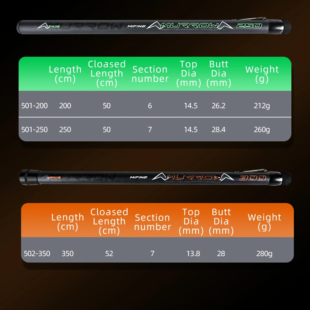 Telescopic Fishing Net Rod for Ponds Lakes Sea 2M-3M
