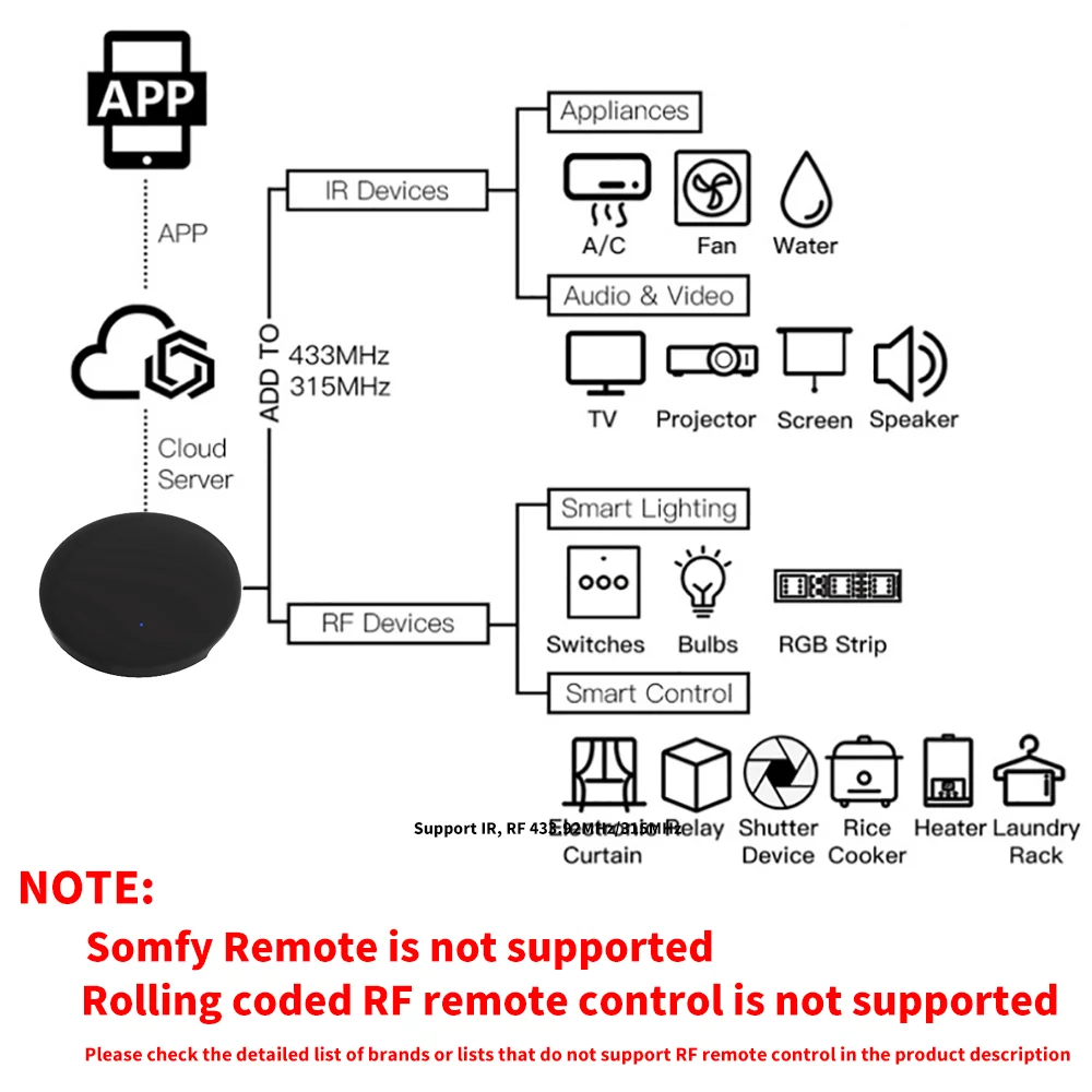 Smart Universal Remote Control Wireless Remote Controller Smart IR Remote Control Bluetooth Voice Remote Control Tuya IR RF Remote Control WiFi Smart Home for Air Conditioner ALL TV LG TV Support Alexa,Google Home