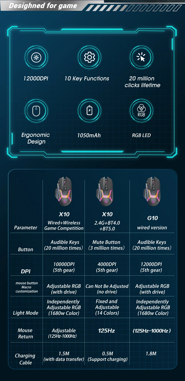 Mouse sem fio para jogos, programável para
