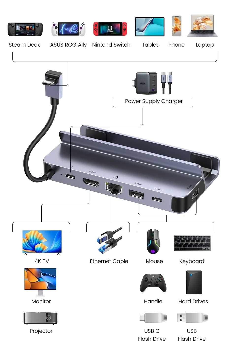 de ancoragem para hdmi 4k60hz rj45 pd100w