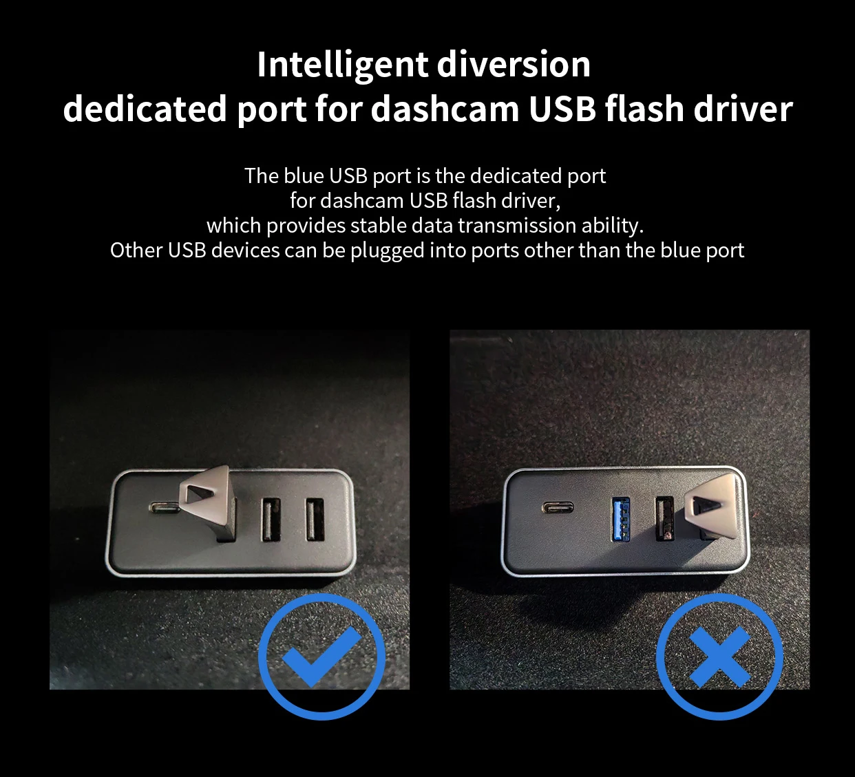 Docking Station USB Hub 4-in-1 for Tesla Model 3 Model Y Glovebox for Dashcam F
