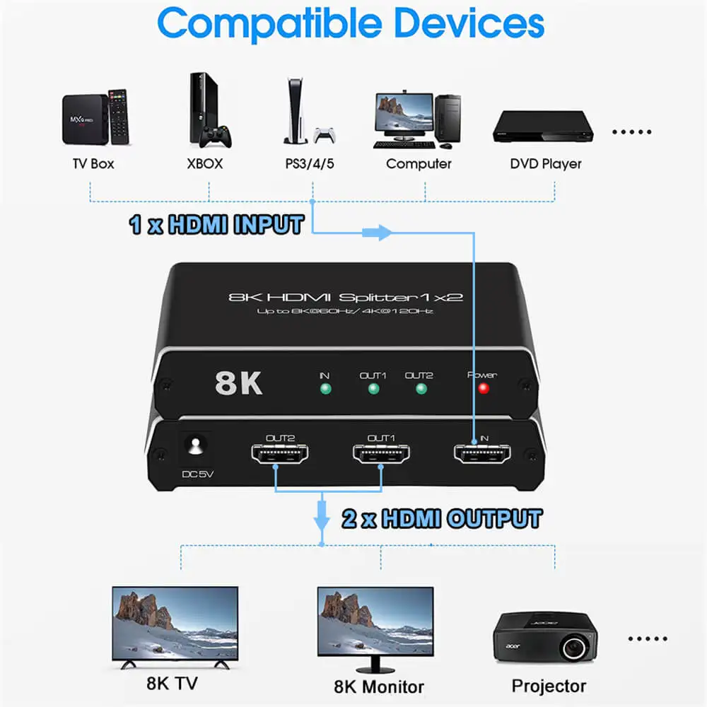 Navceker-8K HDMI й 1x2 1080P 4K 120Hz HDMI 2.1 й 1  2  HDMI , 2.1 HDTV PS5 xbox