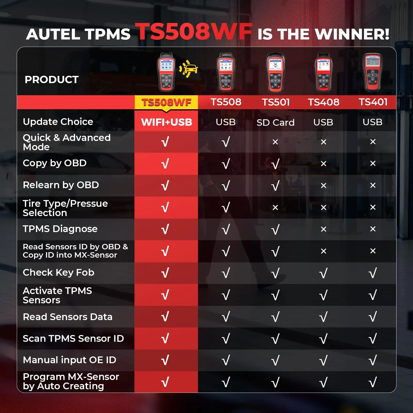 Tire Pressure Monitor Car Diagnostic Tool Autel MaxiTPMS TS508WF TPMS Programming Tool MX Sensors 315 433 MHz TPMS Relearn Activate All Sensors Scan Read Clear DTCs Reset