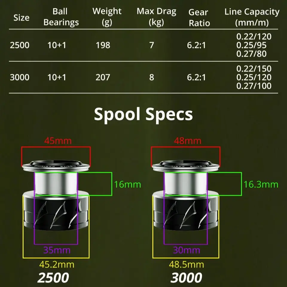 KastKing Spartacus III Innovative Water Resistance Spinning Reel