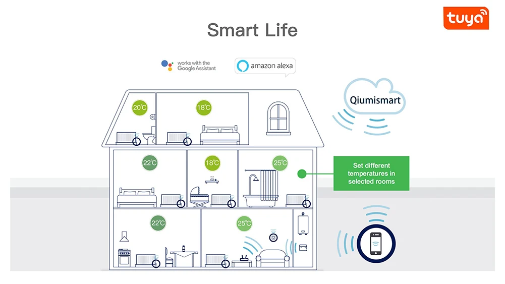 Description Picture 5 of itemQiumi Zigbee Thermostat Radiator Valve,Smart Temperature Control System,Temperature Heater work with Alexa,Google Home