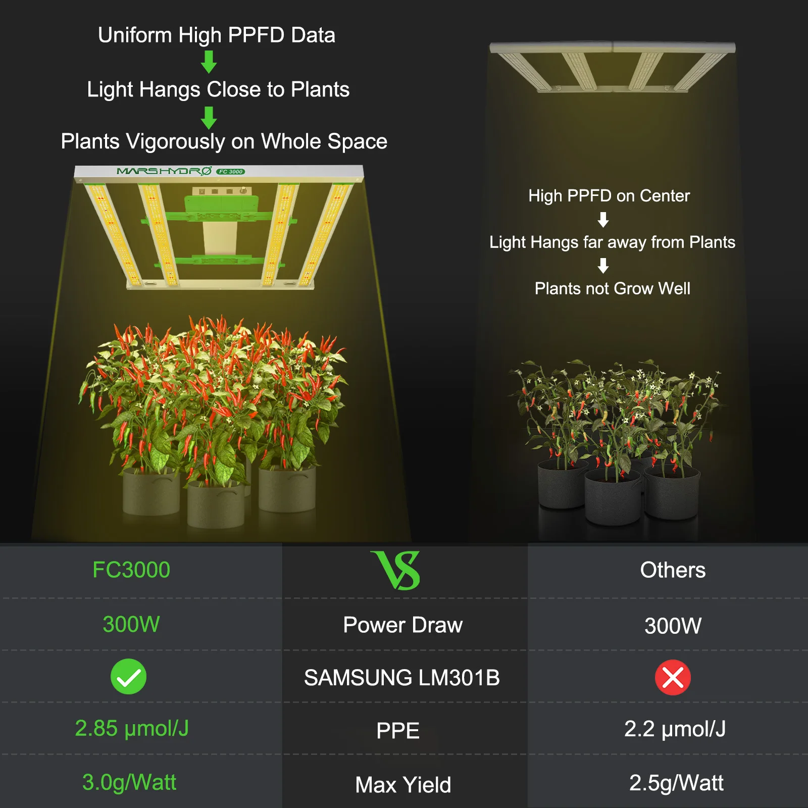 Mars Hydro Smart FC 3000 Led Grow Light Dimmable Full Spectrum Samsung LM301B Chips For Indoor Veg Flower Hydroponics Plants