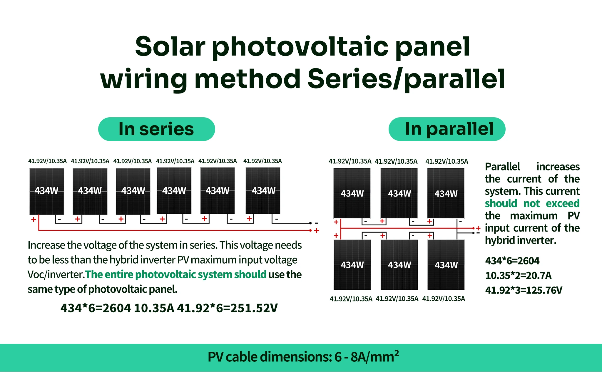 SANDISOLAR 4200W 24V Solar-Wechselrichter PV-Eingang 5000W 100A MPPT 220V/230VDC Dualer Ausgang Netzunabhängiger Reiner Sinuswellen-Wechselrichter PV-Eingang Max. 500VDC – Detail 9