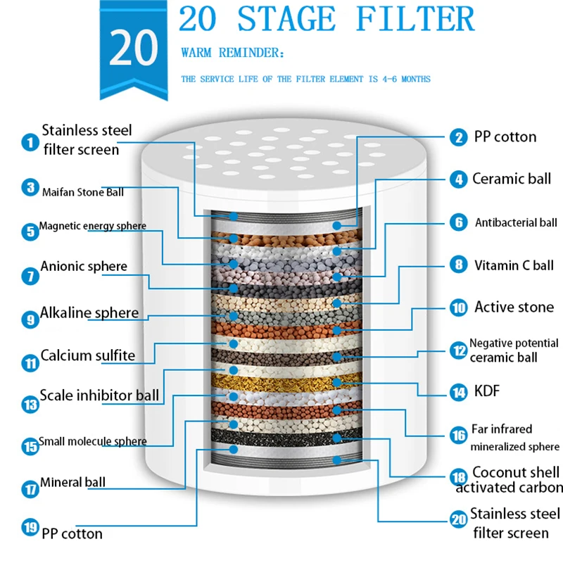 Shower Water Filter 15-20 Stages High Output For Shower Head Remove Chlorine Etc