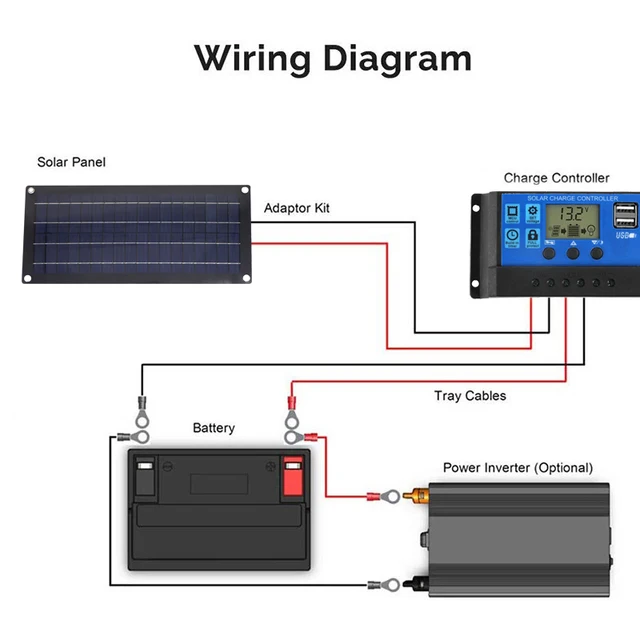 1000W Solar Power System Solar Panel Kit 12V to 220V Power Station 10A-60A Controller for Home Car Camping Backup Charger 5