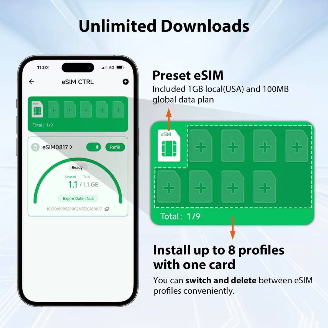 Blank SIM Card EIOTCLUB eSIM Card and eSIM Card Reader Unlimited Download Use in 200+ Countries Physical for Travel and Business