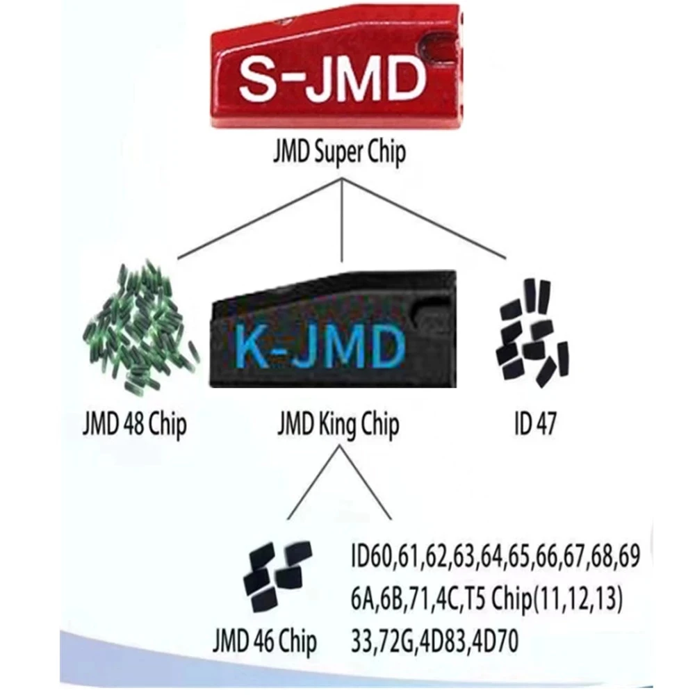 Original JMD 46 ID46 Chip for Handy Baby CBAY JMD Ebaby Key Programmer Blank JMD46 Transponder Chip 10pcs/Lots Car Key Transponder Chip