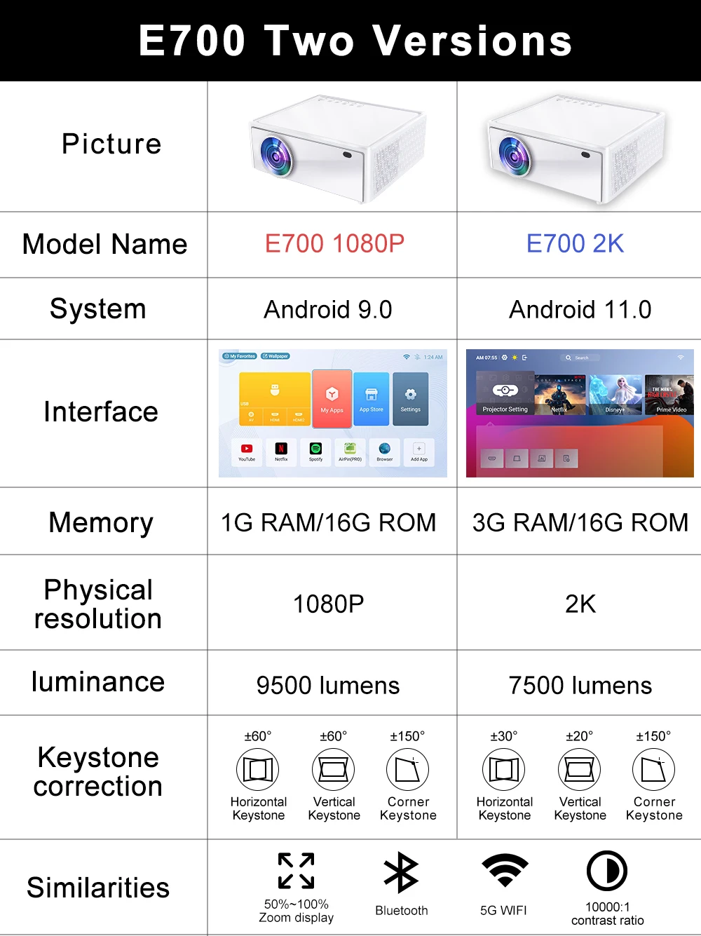 Проектор everycom e700 pro. Проектор everycom e700 pro. Проектор everycom e700 pro. Проектор everycom e700 pro. Проектор everycom e700 pro.