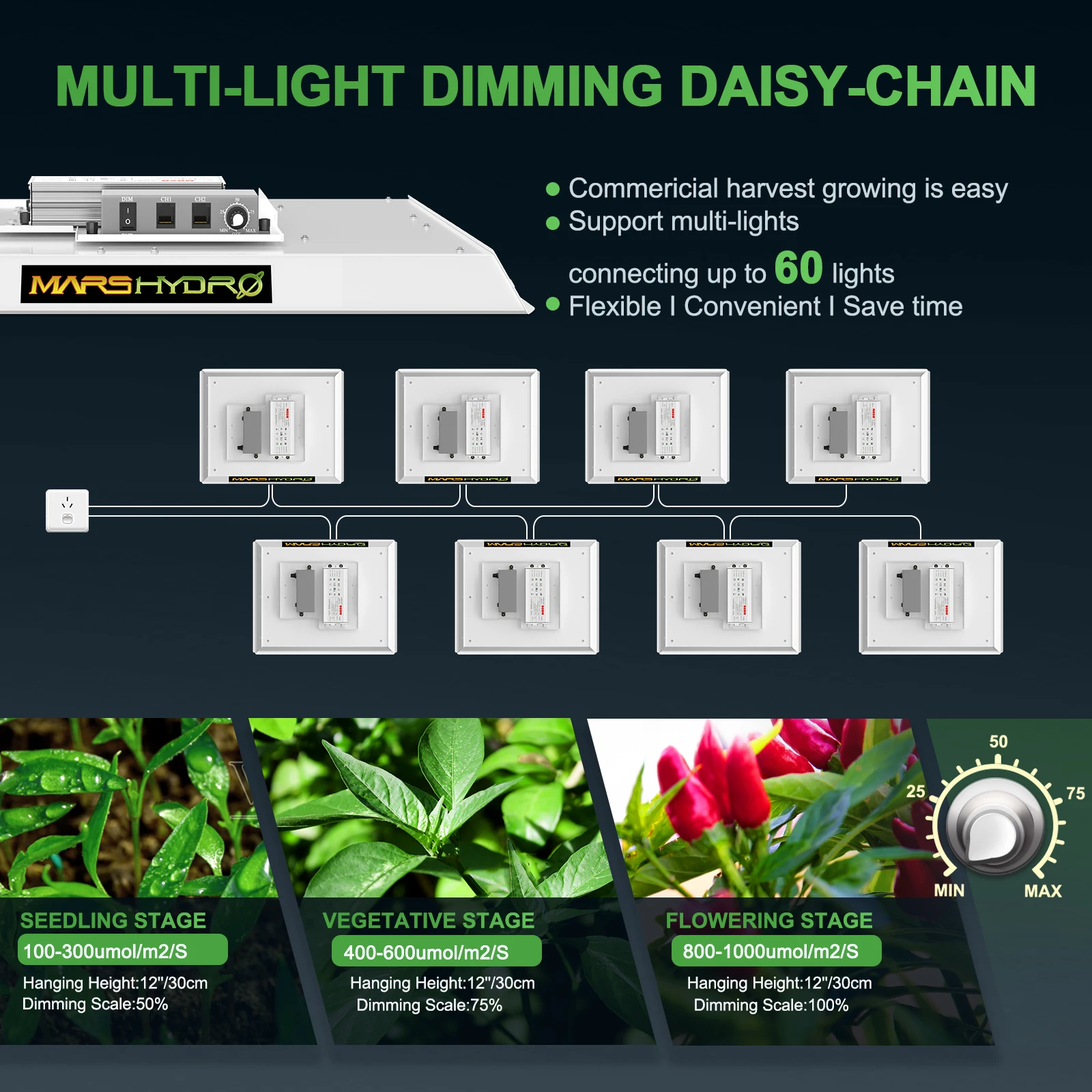Mars hydro TS 600W 1000W 2000W 3000W Full Spectrum LED Grow Light Sunlike HPS Replace Quantum For Indoor Plants Veg Flowers