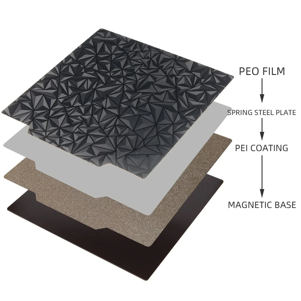 PEO-PEI with base