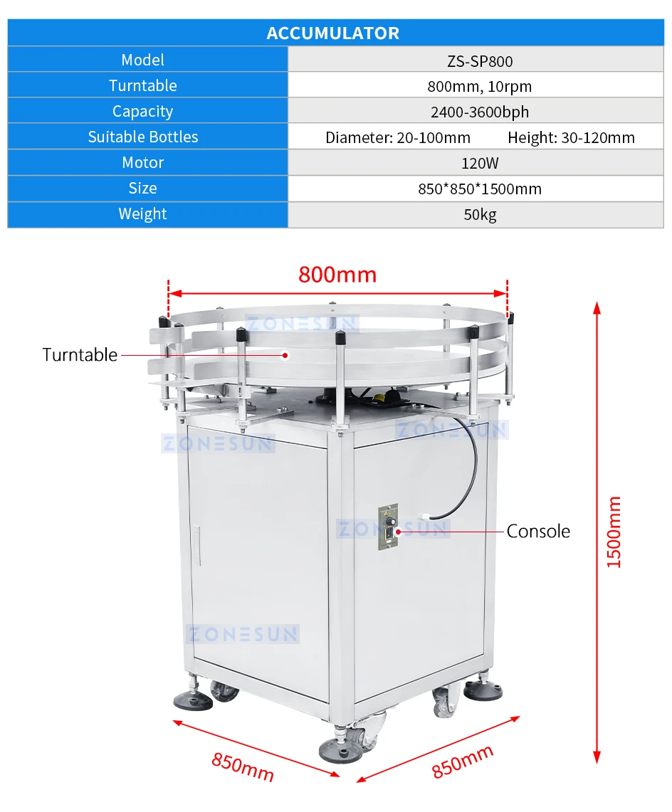 ZONESUN Rotor Pump Meat Sauce Paste Filling And Capping Machine Production Line ZS-FAL180B5