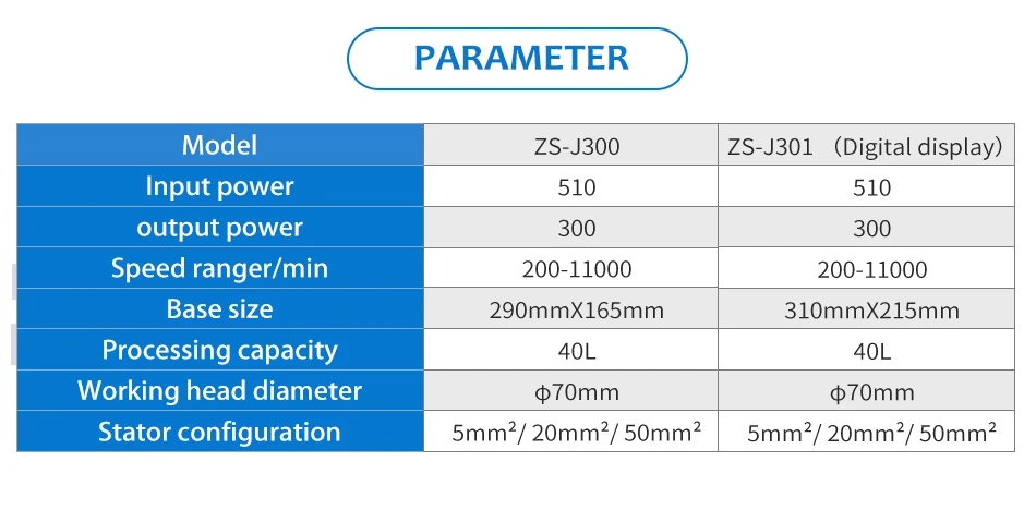 Mezclador emulsionante ZONESUN ZS-J300