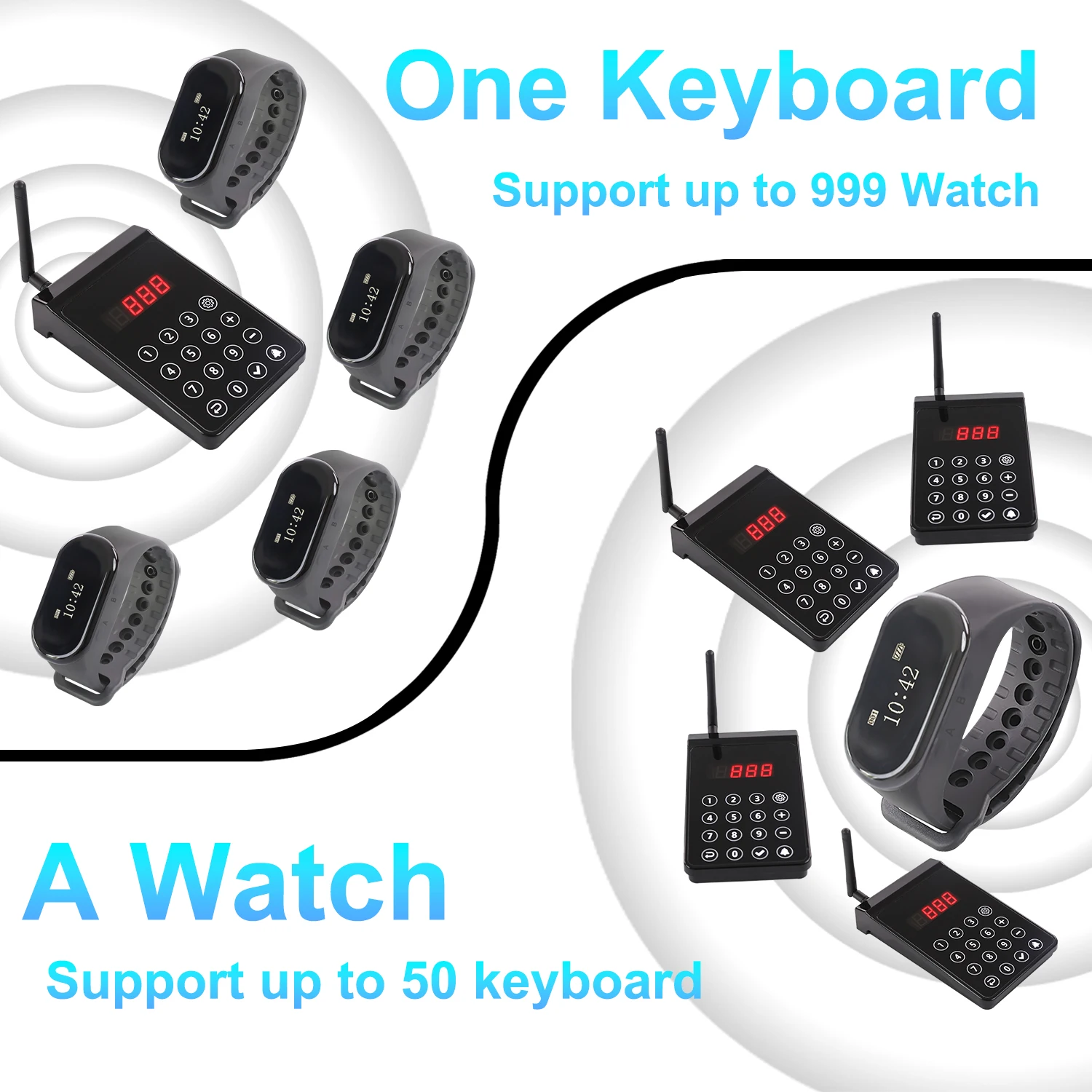 Wireless Watch Pager System Touch Keyboard Transmitter Waiter Call Bracelet Wristband Receiver For Restaurant Bar Coffee Shop