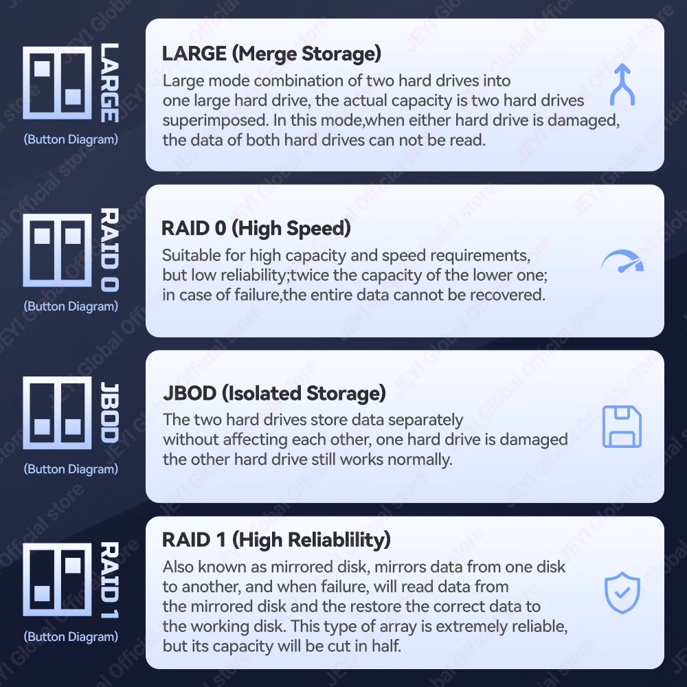 JEYI 2베이 M.2 NVMe RAID 인클로저 USB 4.0+RAID0(20Gbps) /썬더볼트 4/3(10Gbps) 호환 스마트 팬 4 RAID 모드 최대 16TB