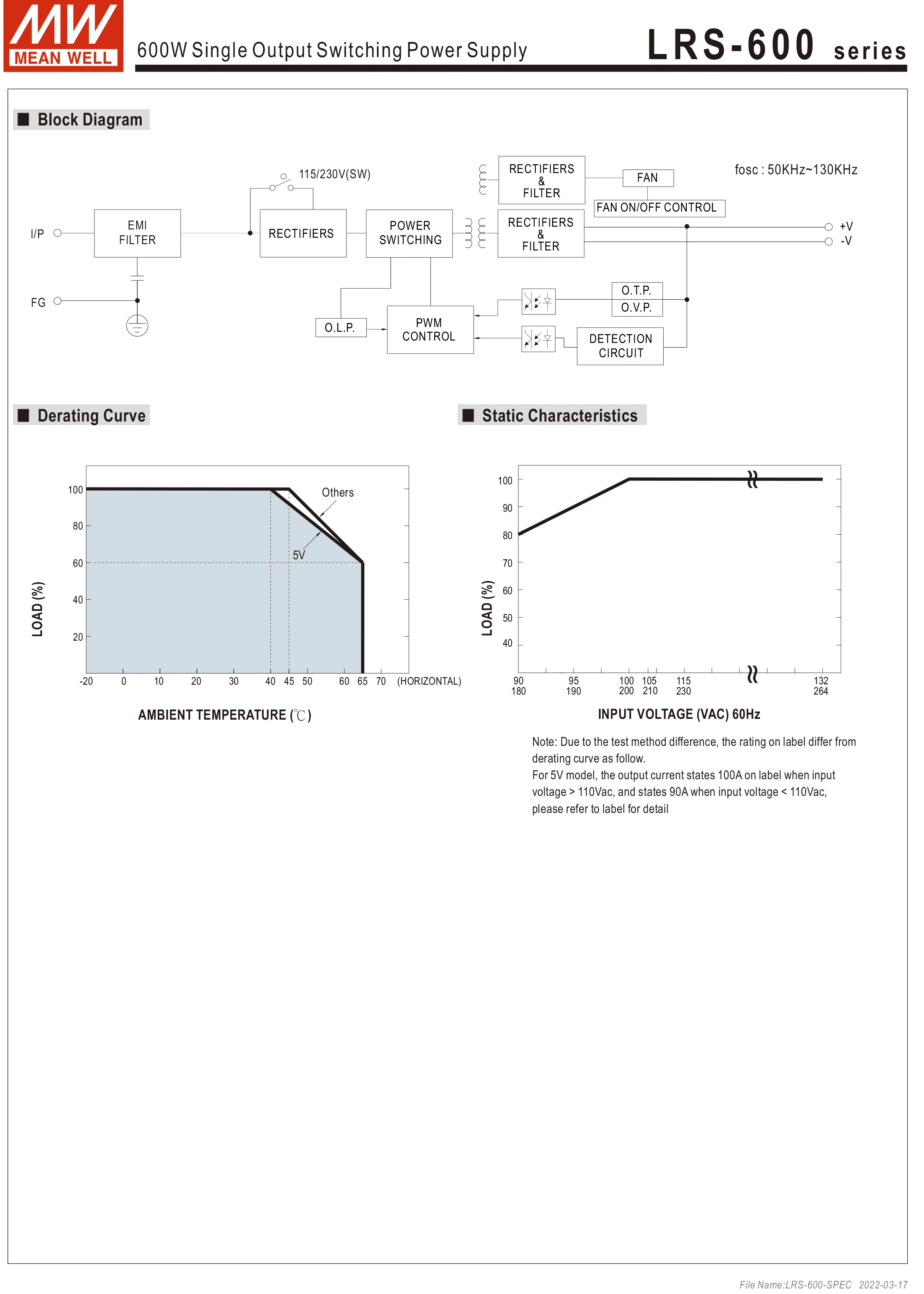 Computers e Electronics