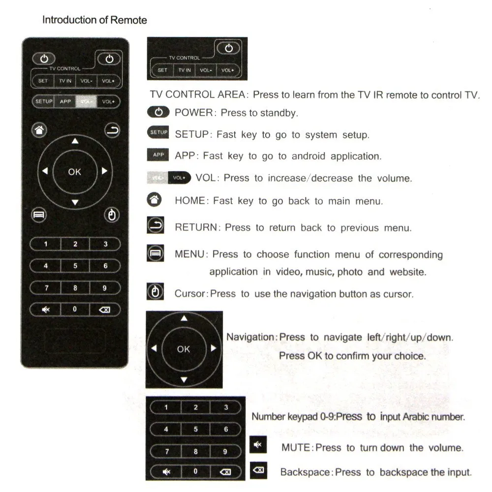 10pcs/Lot EL Wireless Replacement IR Remote Control For H96 Pro/V88/MXQ/Z28/T95X/T95Z Plus/TX3 X96 Mini Android TV Box android tv box remote control