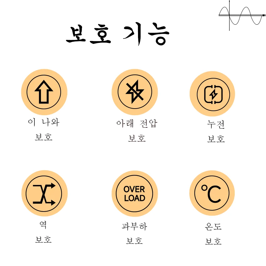 순수 정현파 인버터 최대 출력 4000W DC 12V 24V에서 AC 220V 전압 50/60HZ 전원 공급 태양광 자동차 인버터