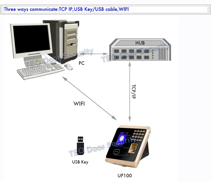 ZKTeco UF1100Plus WiFi Face Biometric Intelligent Fingerprint Attendance Machine Global hot sales For Office Use