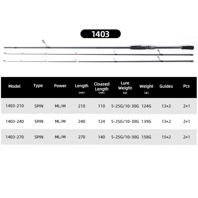 Fishing Rods Spinning Mifine, Fishing Rod Mifine Carbon