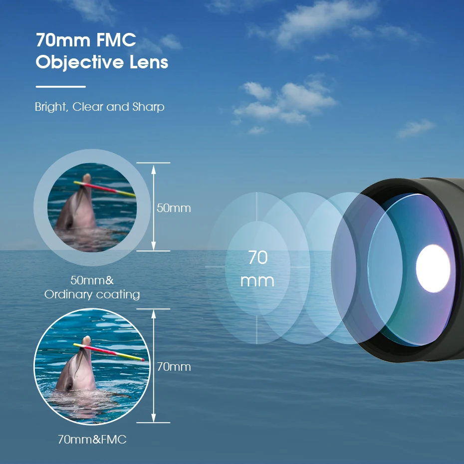 Spotting scope 25-75x70 BAK4 FMC Waterproof for birdwatching with tripod