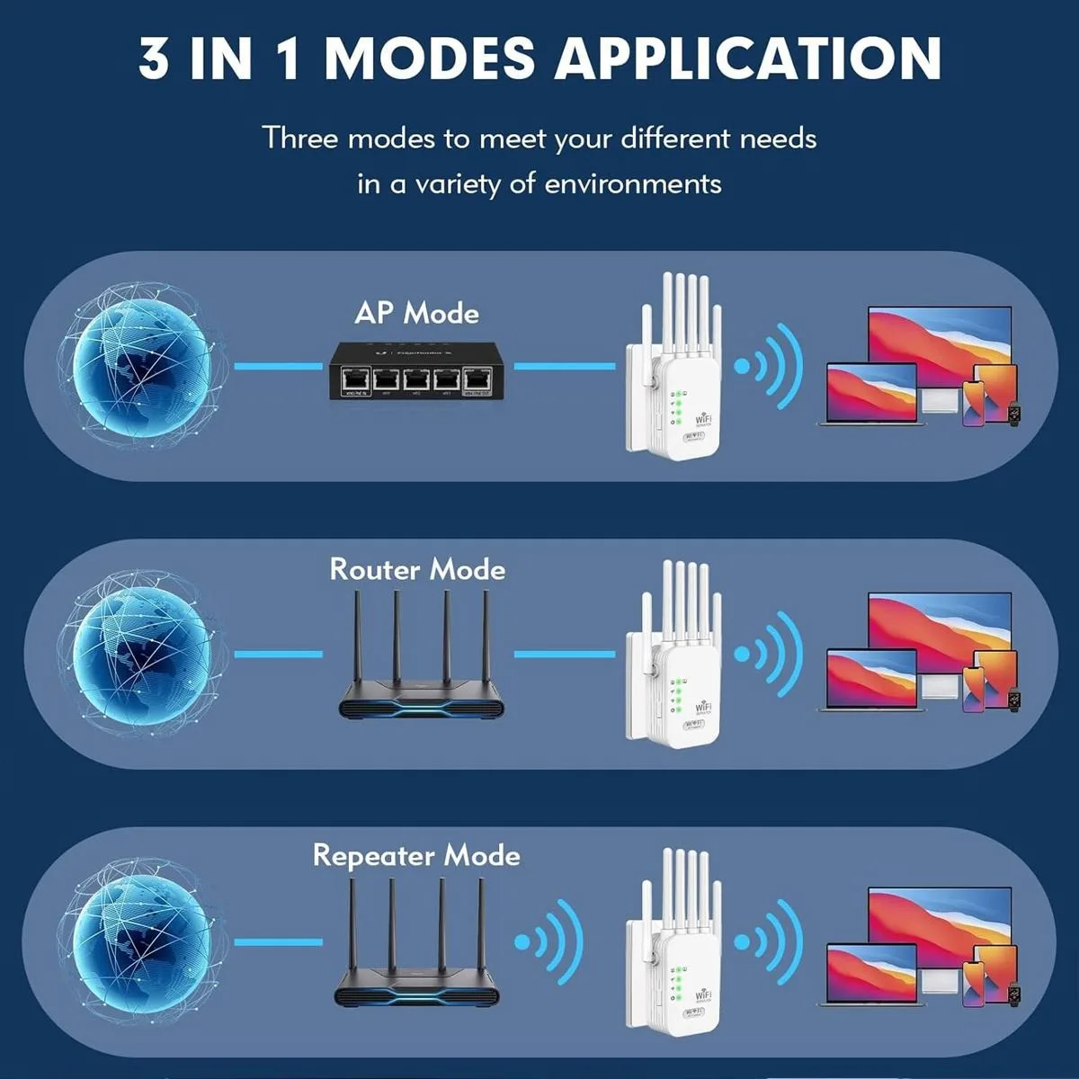 WiFi Extender 6 Antennas Strong Signal, 1200Mbps 2.4G-5G Wifi Booster,for Home Studios,Remote Workspaces,WiFi Signal Booster 3