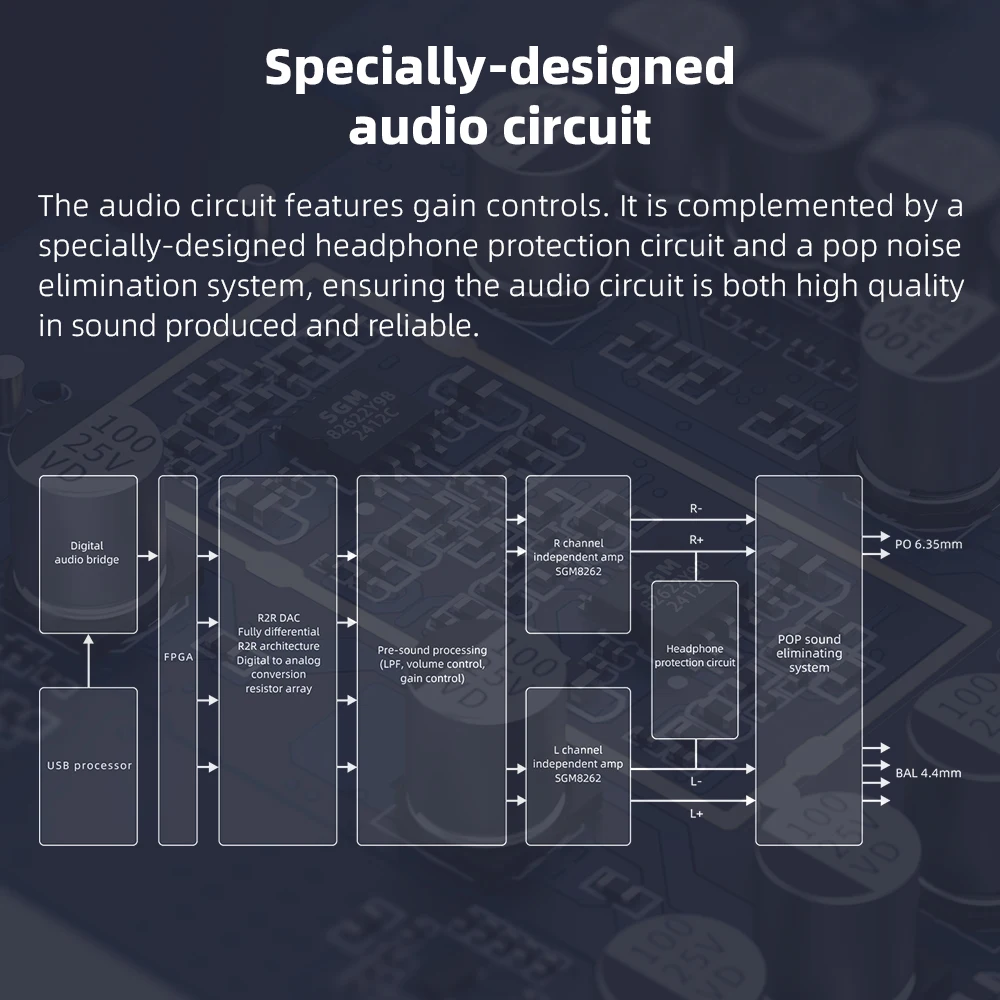 Headphone Amplifier FiiO K11 R2R DAC for Home Audio or PC 6.35mm Balanced 4.4mm RCA Coaxial Optical 384kHz/24Bit