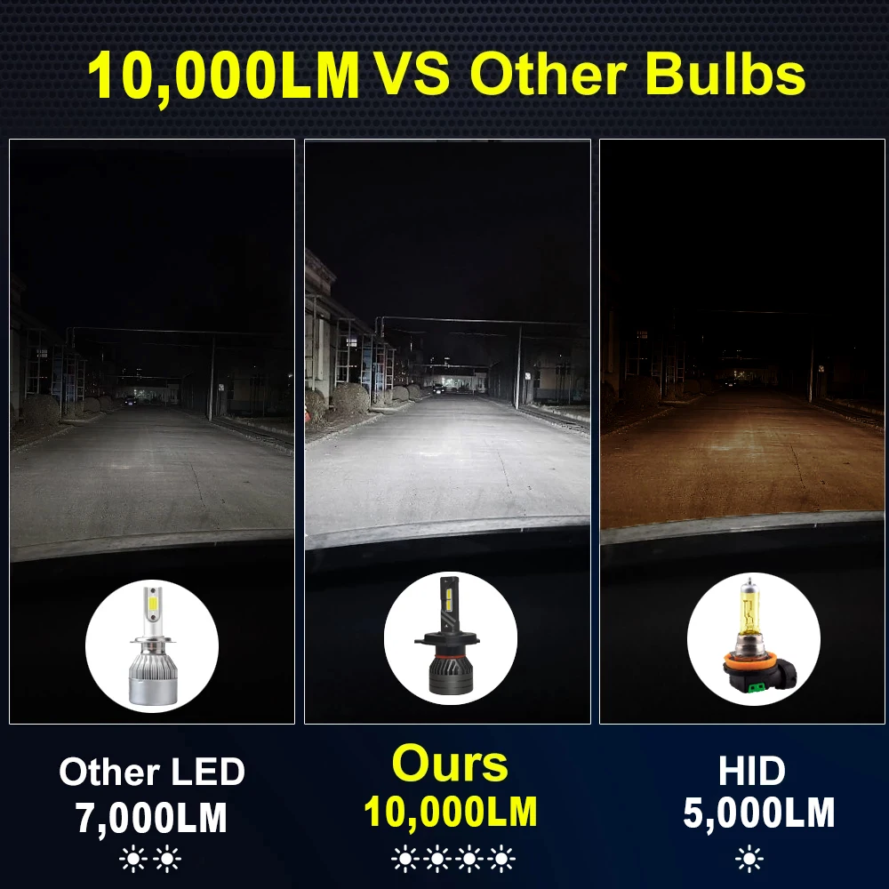 JEXITO H19 Led Headlight 10000LM 6000K Led bulb Fit for hyundai scoket KIA High Power h19 lamp 9-24V Canbus Auto Fog light