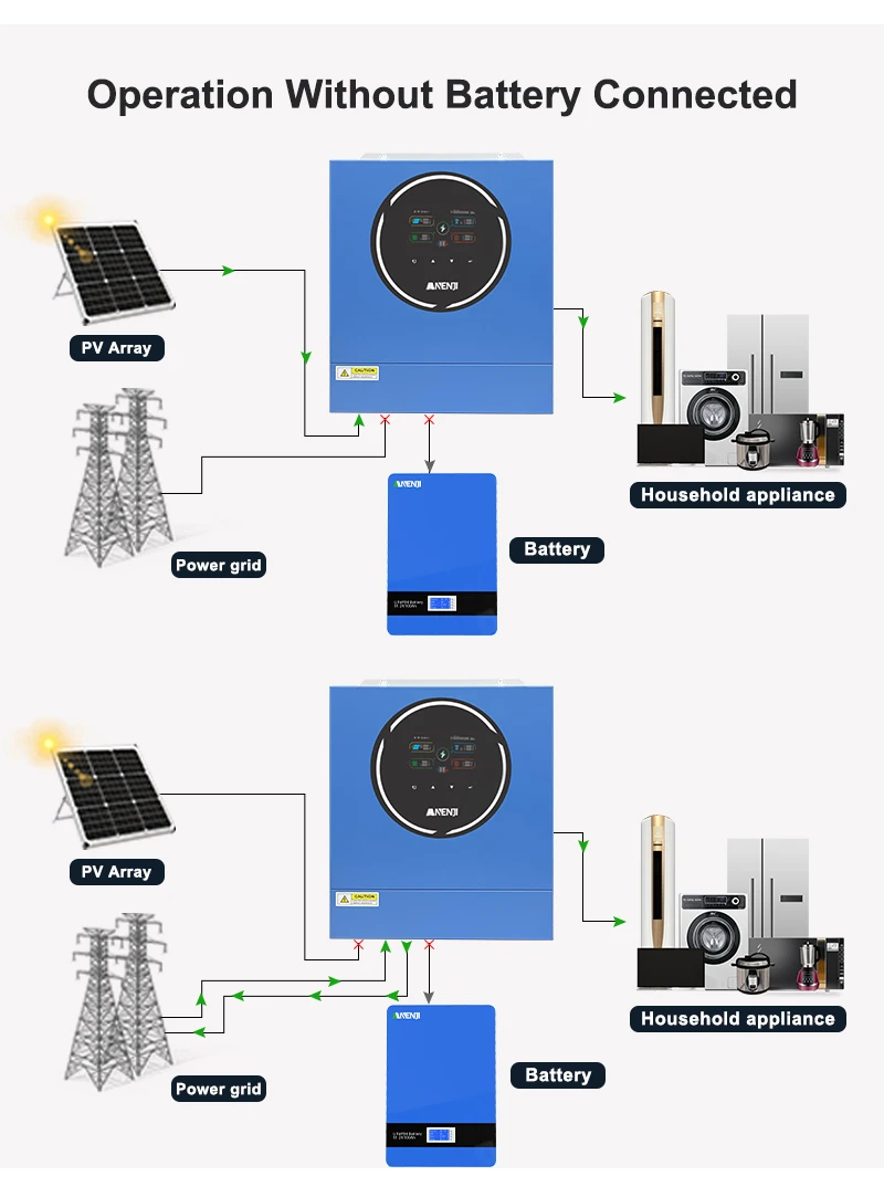 5KW 48V Hybrid-Solarwechselrichter 230V MPPT 100A mit integriertem WLAN, Dual-Ausgang, reine Sinuswelle, On/Off-Grid für Solaranlagen zu Hause – Detail 14