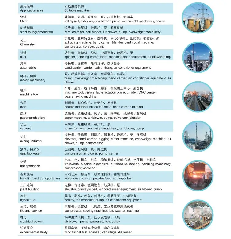 Cheap Inversores e Conversores