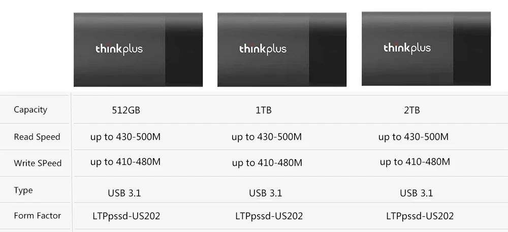 Hdd Vs Ssd Fastest Write Speed External Ssd Vs Hdd Fastest Speed