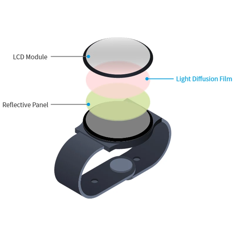 Diffuser Film/Reflective film Sample set LED Light TV PET backlight Guide light paper sheet 3