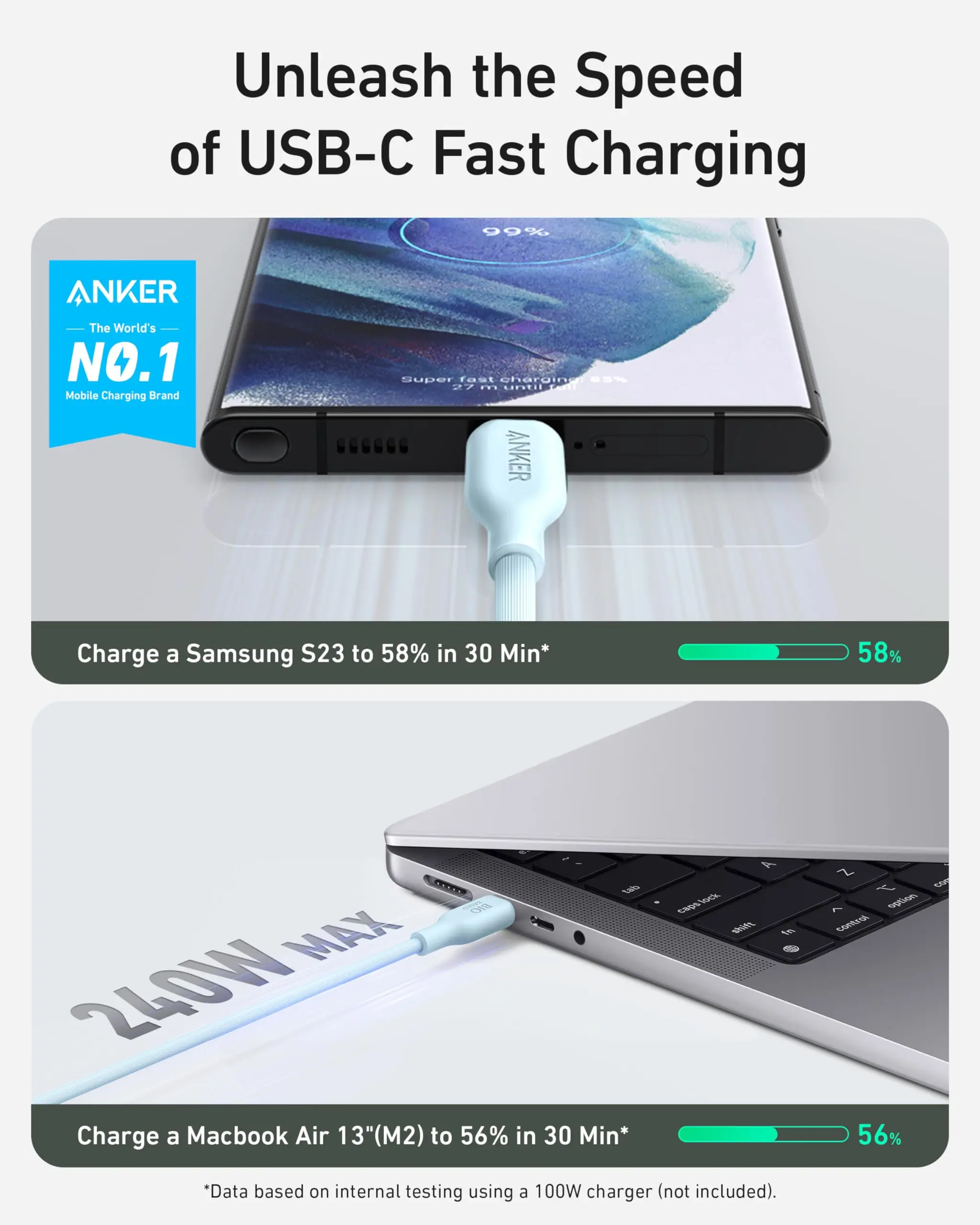 Magnetic USB Cable USB Extension Cable Anker 543 USB C to C Cable (240W 6ft) Charging Cable for iPhone 15/15Pro MacBook Pro iPad Air 4 Samsung Galaxy S23+/S24