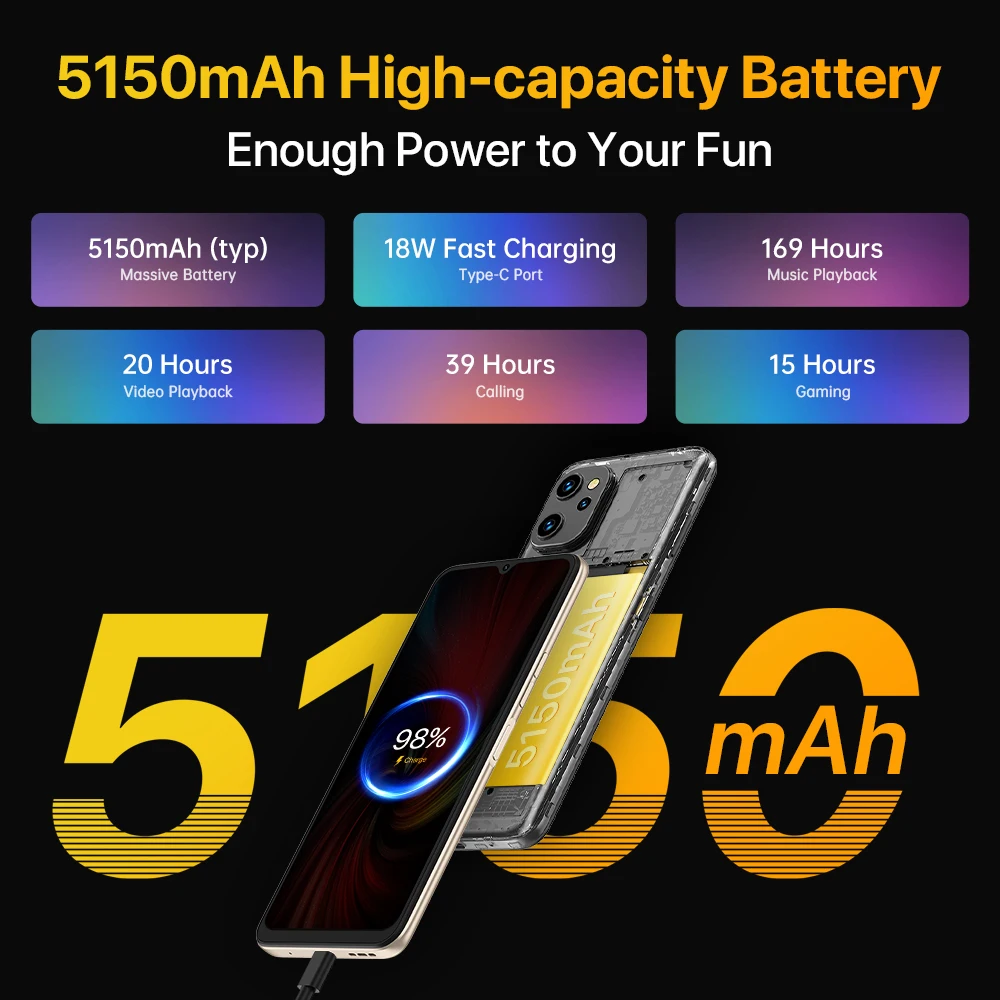 【値下げ中】UMIDIGI SIMフリースマホ F3 Pro 5G UMIDIGI F3 Pro 5G」発表！フルHDディスプレイで256GB容量の安価